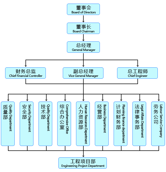 組織架構