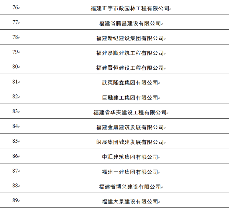 關(guān)于福建省建筑業(yè)“百千”增產(chǎn)增效行動實施方案通知