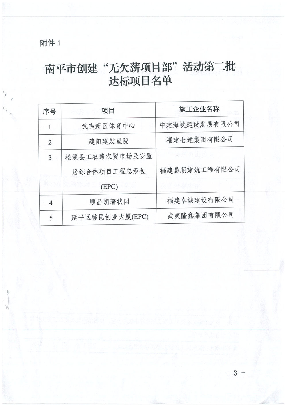 喜訊！福建易順建筑工程有限公司獲評(píng)“2020年度無(wú)欠薪項(xiàng)目部”