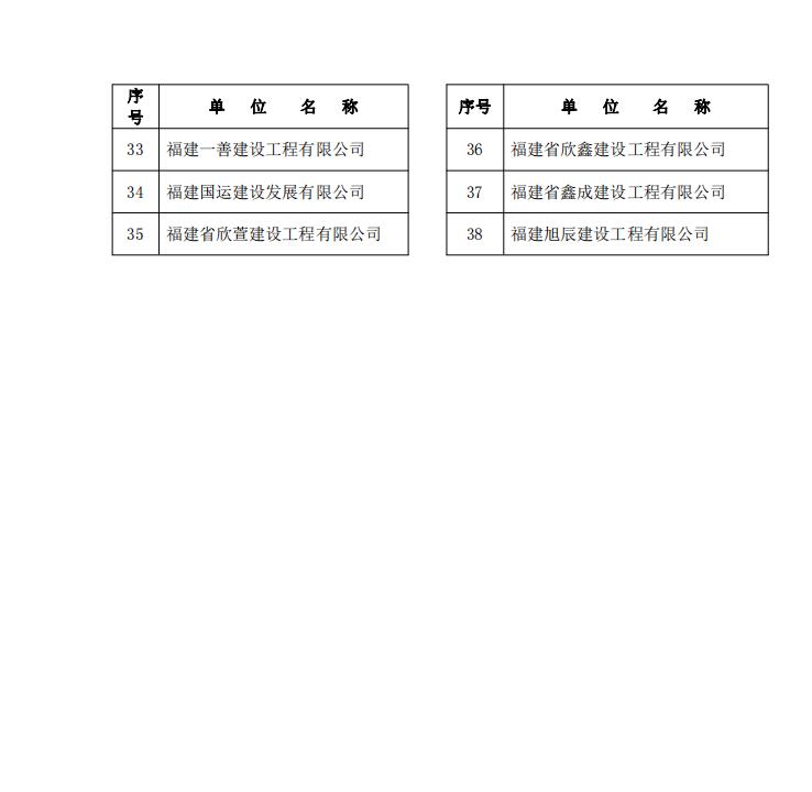 易順公司榮獲2021 年度南平市建筑業(yè)協(xié)會“先進會員單位”